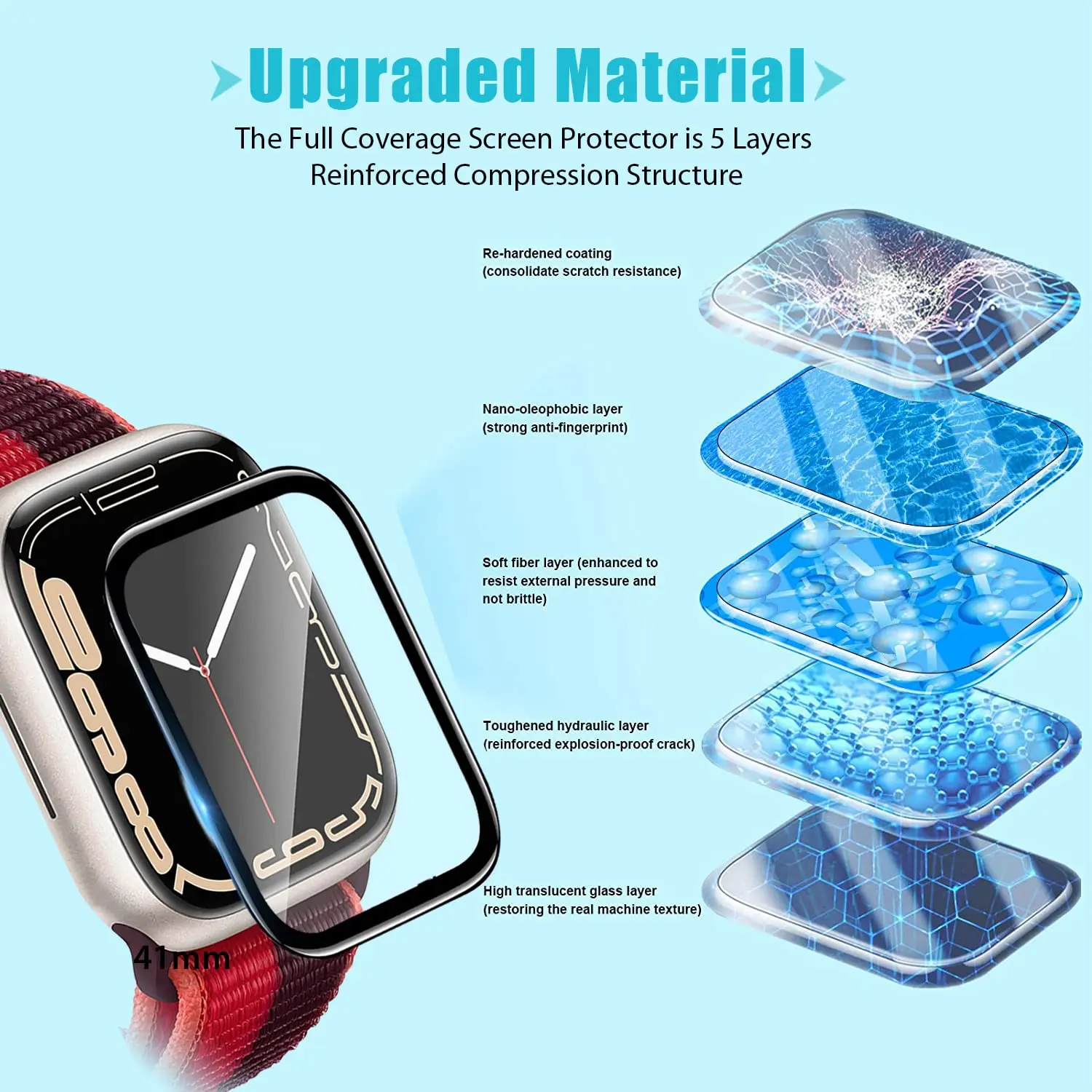 ตัวป้องกันหน้าจอ 3D ฟิล์มกระจก - Smartwatch Case บทวิจารณ์และราคา
